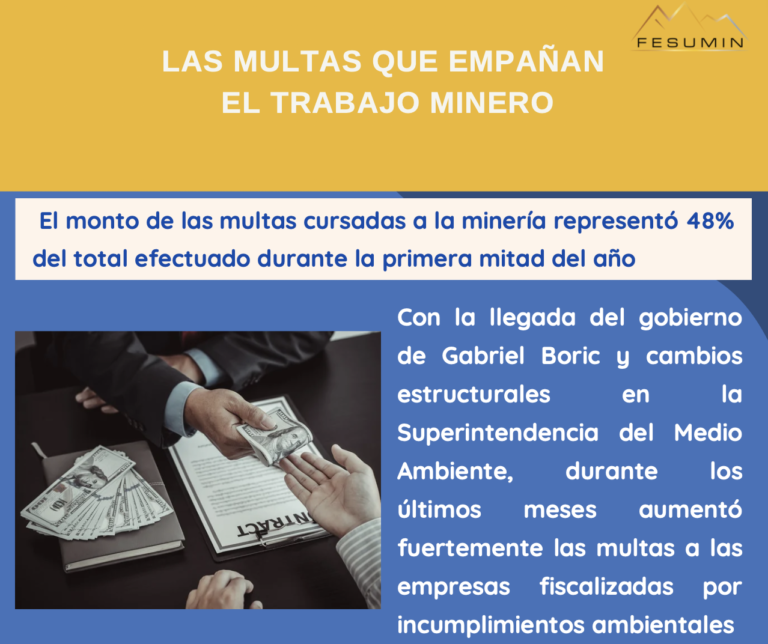 Infografía: las multas que empañan  el trabajo minero