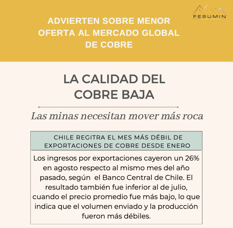 Infografía: Advierten sobre menor oferta al mercado global de cobre