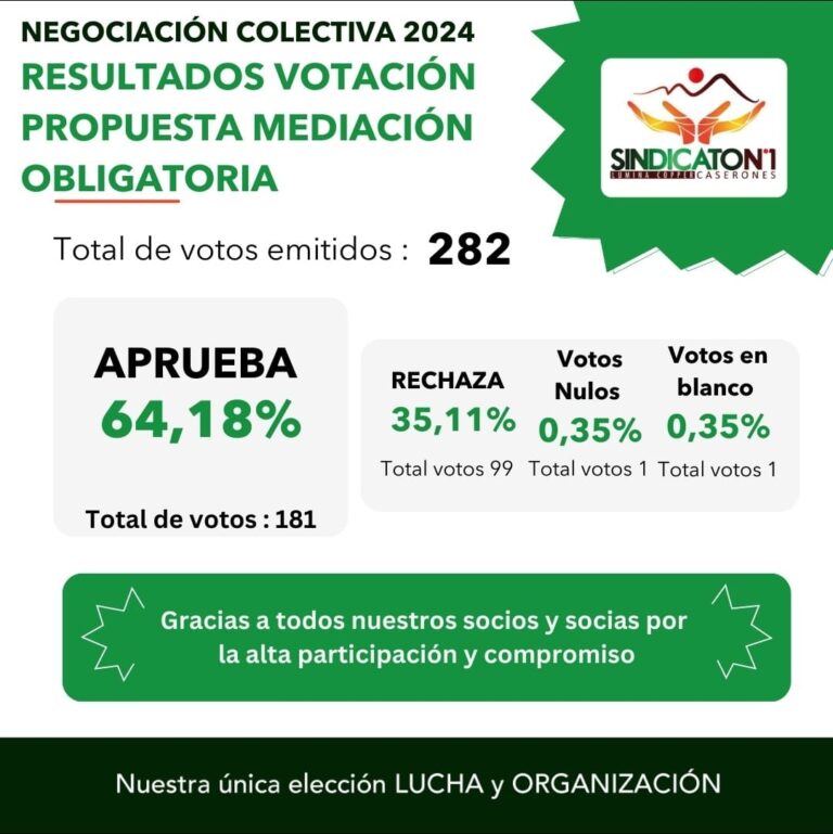 Sindicato N°1 de Minera Lumina Copper logra acuerdo histórico tras intensas negociaciones
