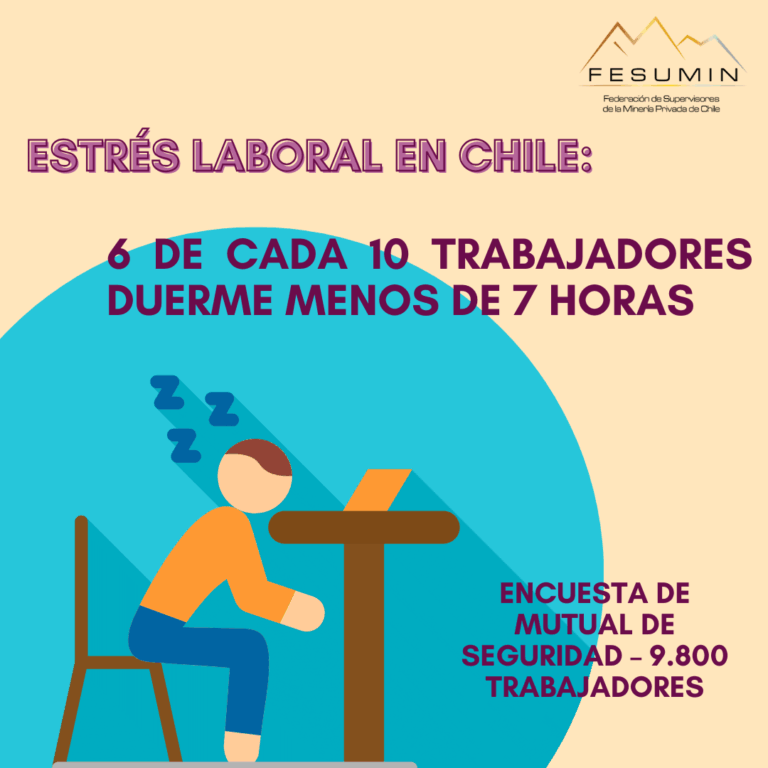 Infografía: Estrés laboral en Chile