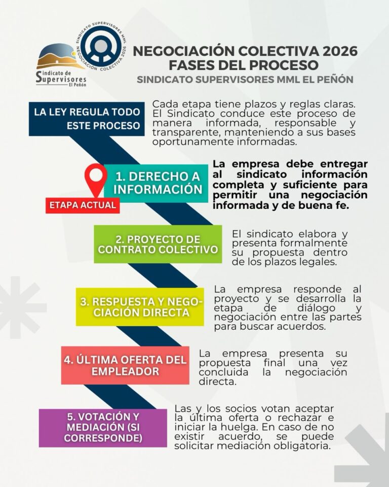 Negociación Colectiva 2026: Sindicato de El Peñón inicia el proceso con enfoque rigurosamente informado